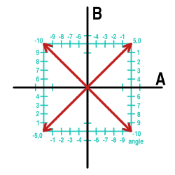 four phase